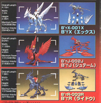 4 B T X Solid Scan Kit B T X Is Another Animation Created By Masami Kurumada Main Theme Style Likes Saint Saiya Fantasy Technology Innovation And Relationship Were Mixed To Be The Attractive Story About Teppe B T X S Owner Who Try To Help